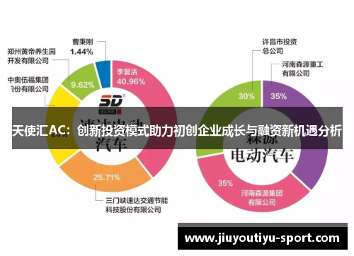 天使汇AC：创新投资模式助力初创企业成长与融资新机遇分析