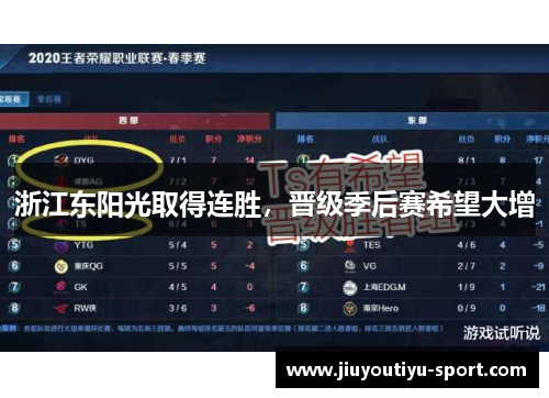 浙江东阳光取得连胜，晋级季后赛希望大增