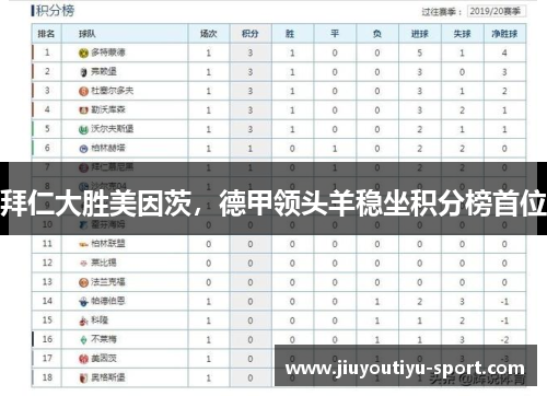 拜仁大胜美因茨，德甲领头羊稳坐积分榜首位