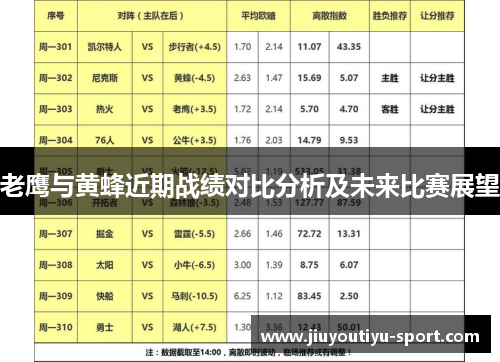 老鹰与黄蜂近期战绩对比分析及未来比赛展望